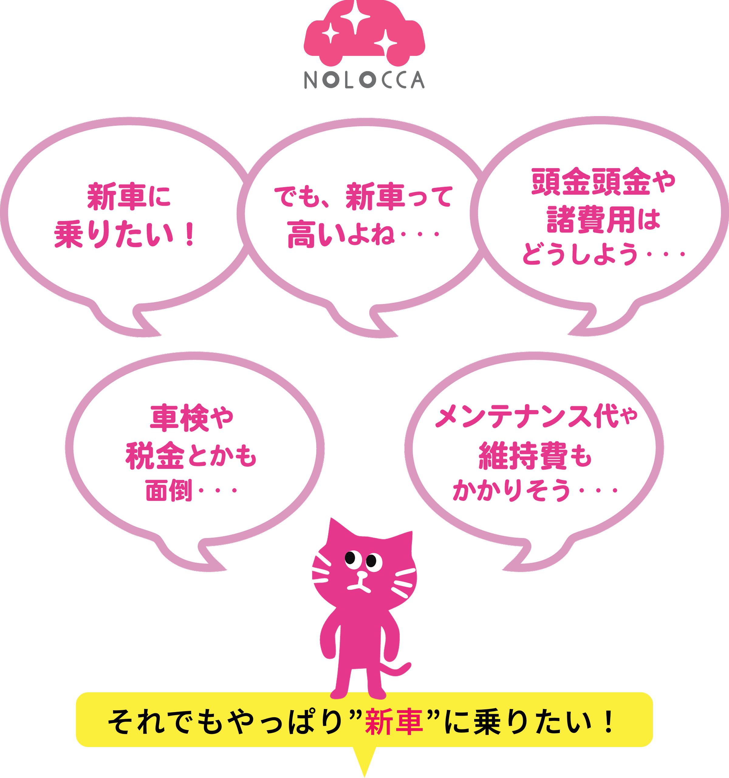 名護市 カーリース 格安で新車に乗ろう