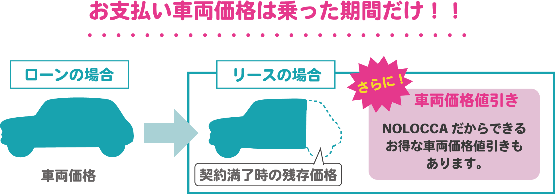 名護市カーリース お支払い車両価格は乗った期間だけ