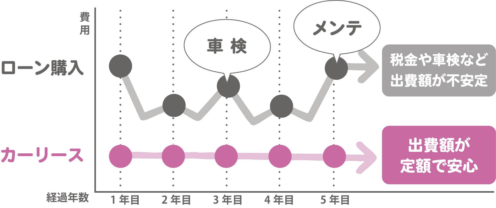 名護市カーリース 頭金なし！月々定額だから安心